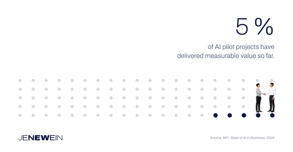 About 5 percent of AI pilot projects with value