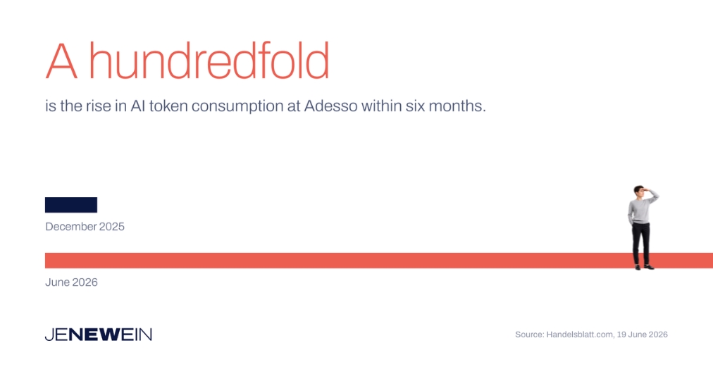 AI token consumption