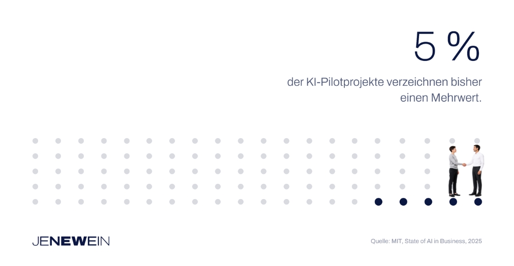 Nur 5% der KI-Projekte haben messbaren Mehrwert