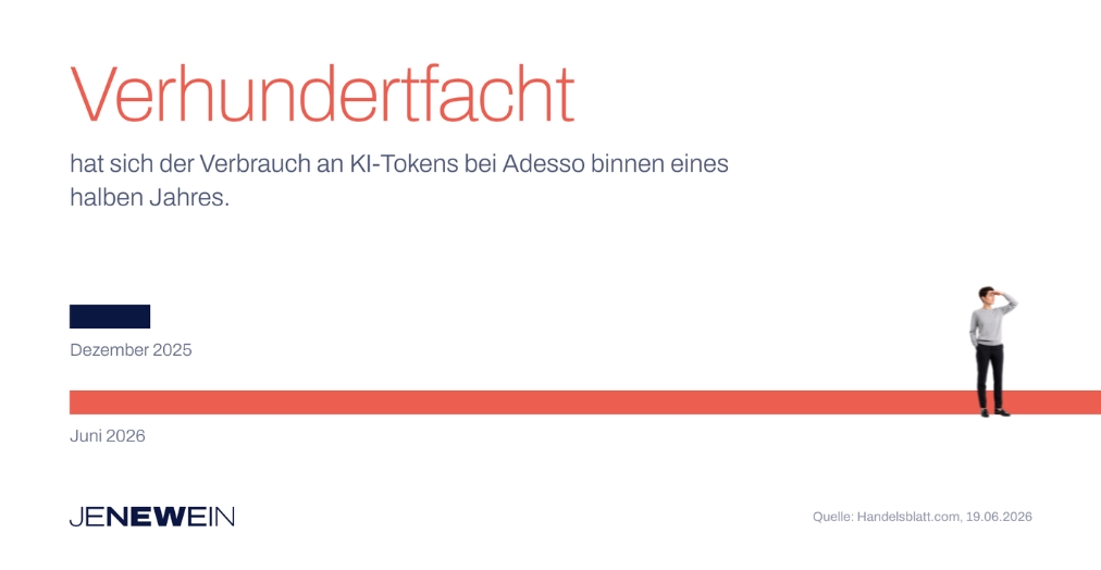 Adesso verhundertfachte den Token-Verbrauch binnen 6 Monaten